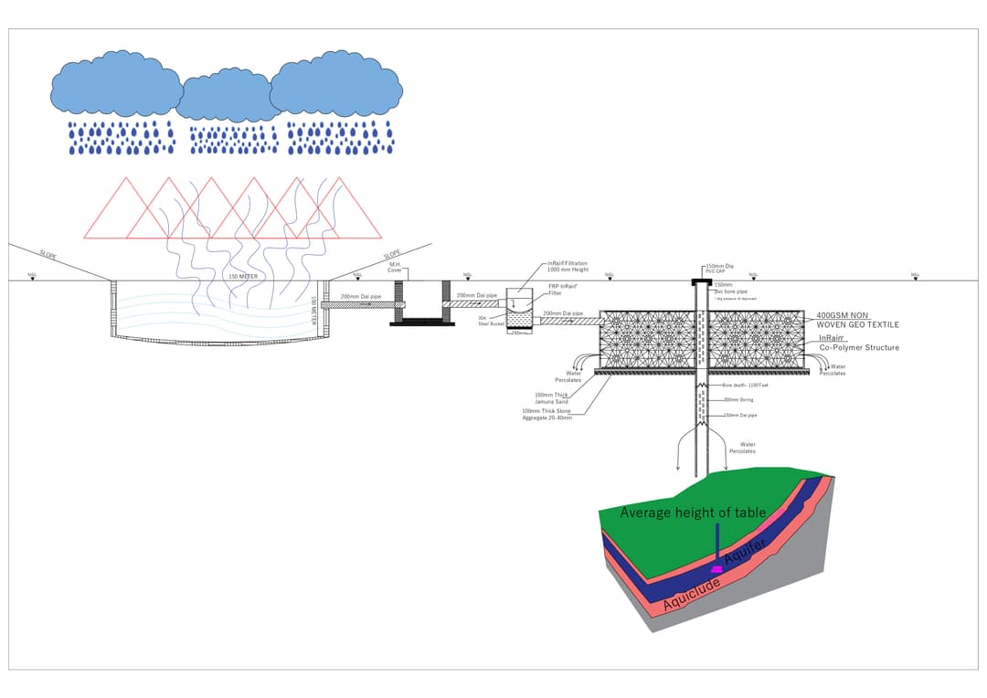 Rainwater Harvesting