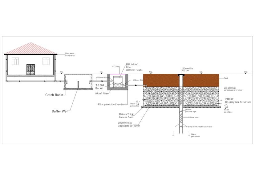 RWH Pit