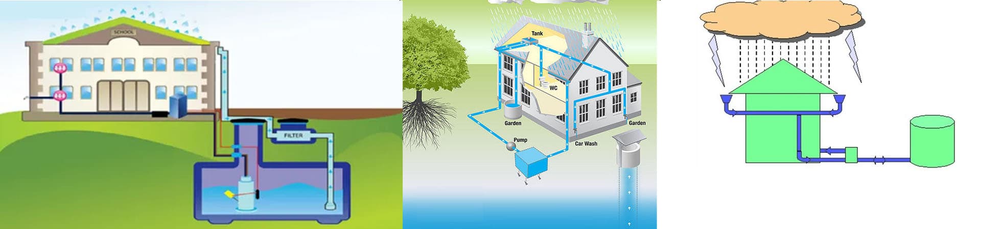 Polymer Type Rainwater Harvesting System