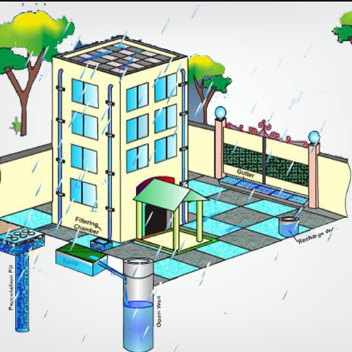 Rainwater Harvesting Pit In  Rainwater Harvesting Pit In