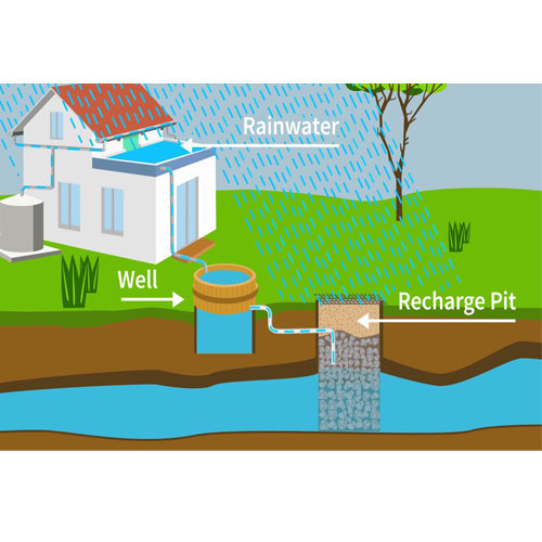 Rainwater Harvesting Solution for Industries In sitarganj