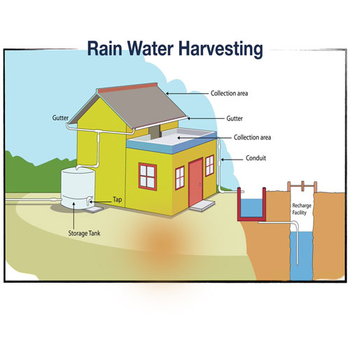 Rainwater Harvesting Suppliers In Vadodara