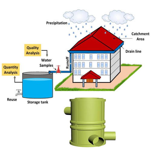Rainwater Harvesting Tank In Greater Noida