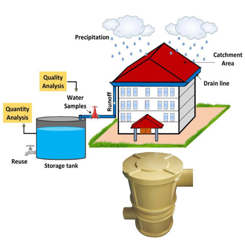 Rooftop Rainwater Harvesting In Greater Noida