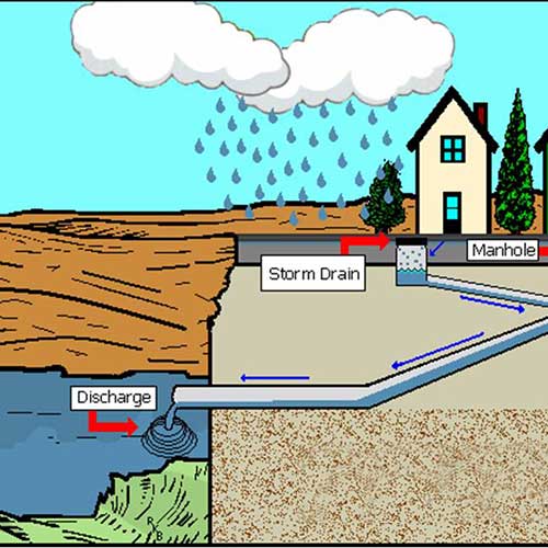Modular Rainwater Harvesting System
